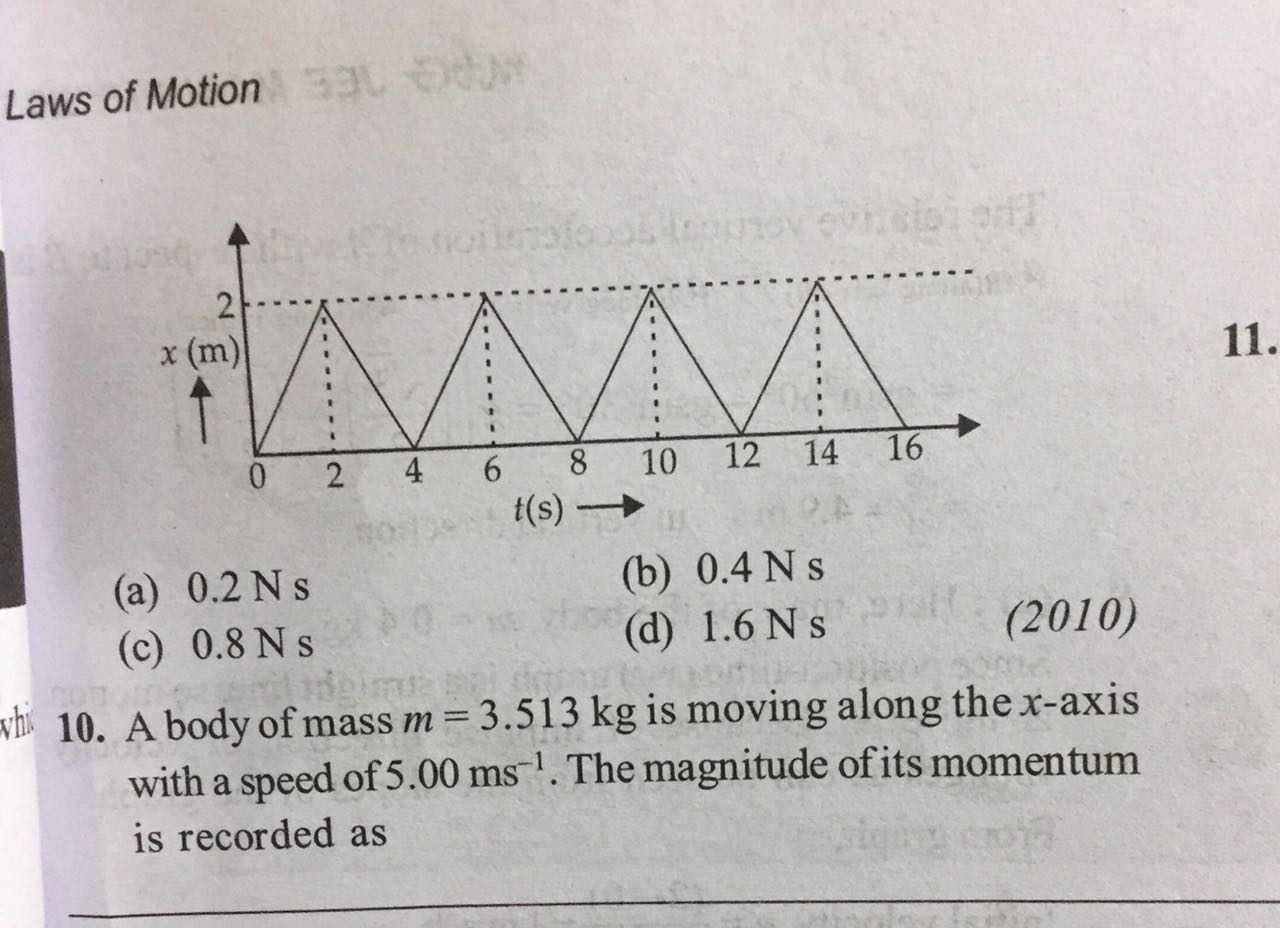 Question image for The figure shows the position-time graphof one dim